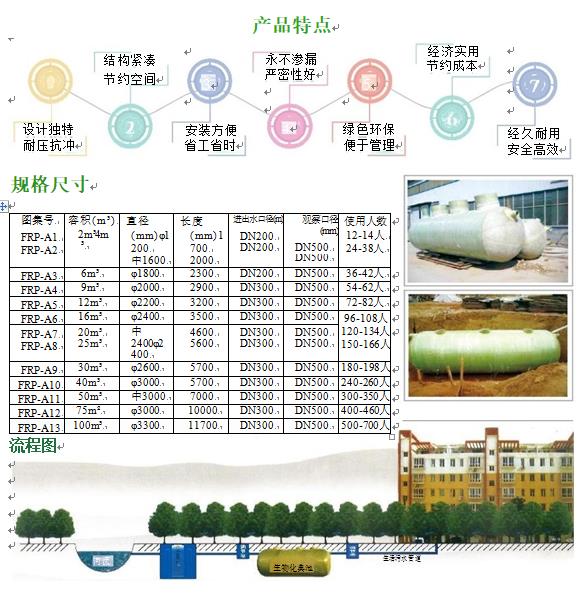 崇义玻璃钢化粪池